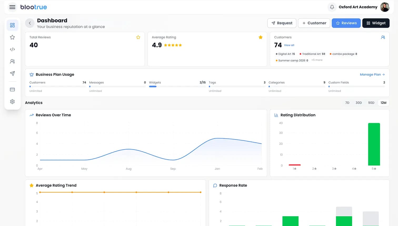 BlooTrue dashboard — review analytics and management